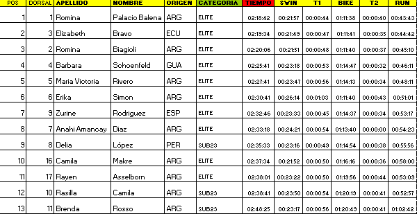 mujeres elite trialapaz