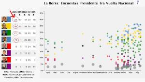 la borra encuesta nacional scioli macri