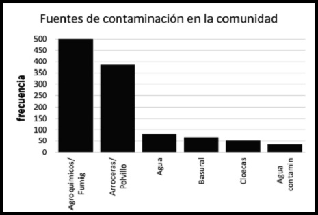 contaminacion