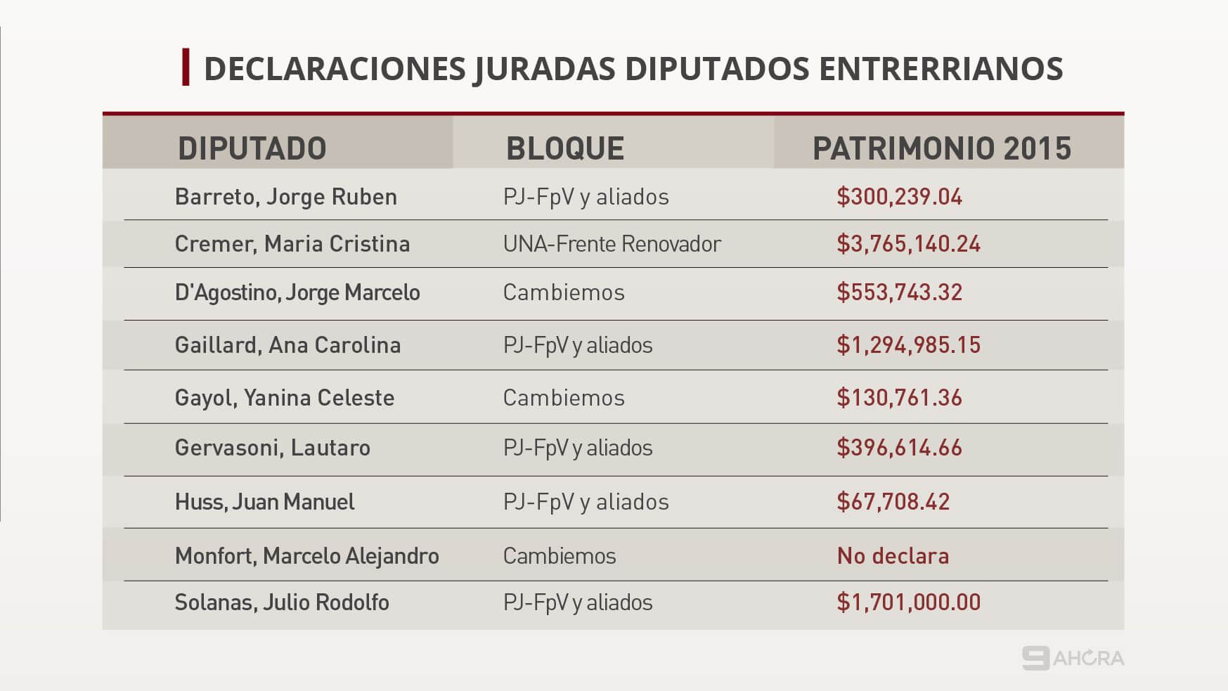 DECLARACIONES DIPUTADOS DDJJ entre rios