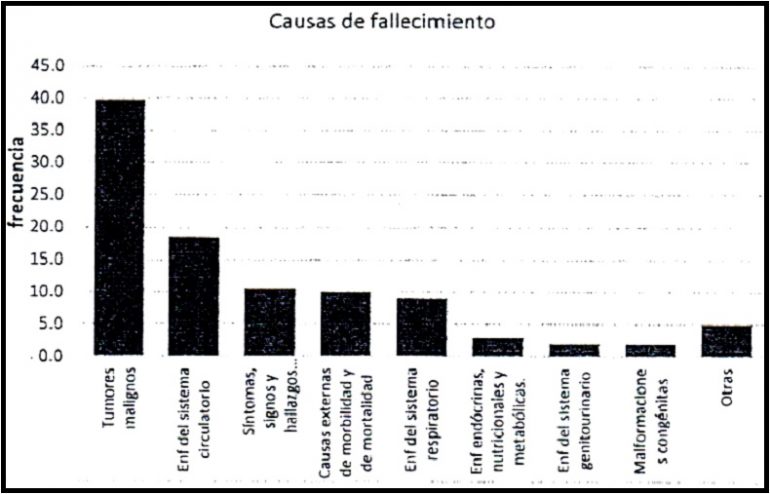 fallecimiento