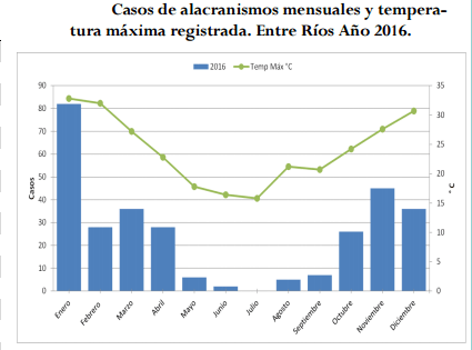 alacranes-entre-rios