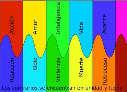 Dialéctica de la Soja y el&nbsp;Arroz