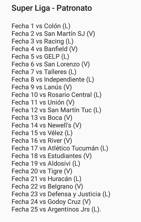 patronato fechas
