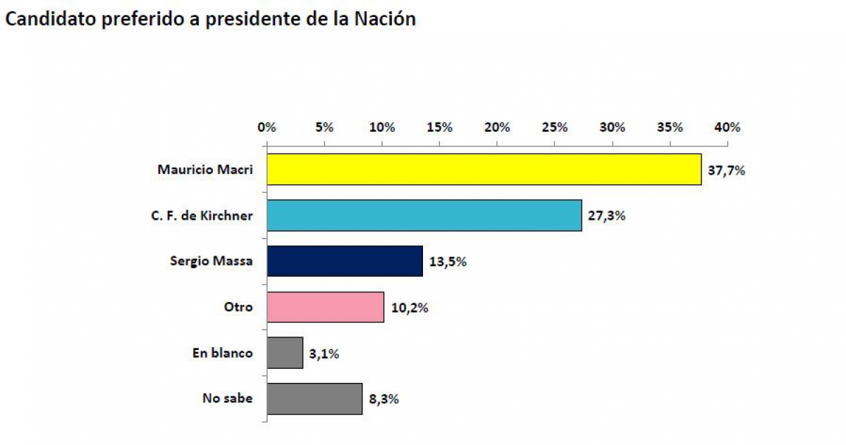encuensta entre rios argentinas