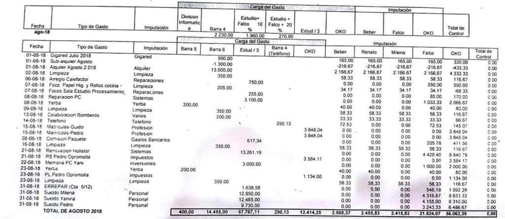 Una planilla que genera&nbsp;sospechas