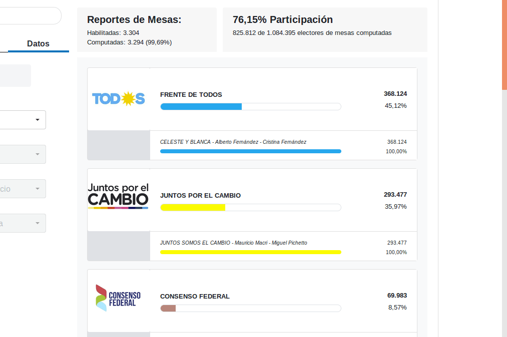 resultadfos entre rios paso