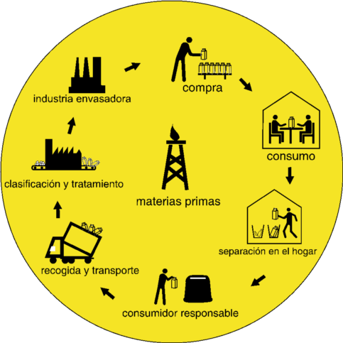 Producción Más Limpia