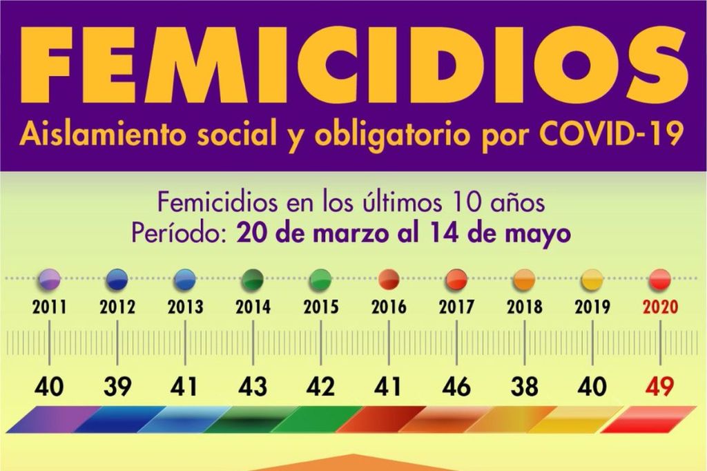 Piden declarar la emergencia social en materia de violencia de&nbsp;género