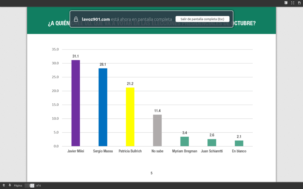 Para «Analogías», Massa y Milei a la&nbsp;final