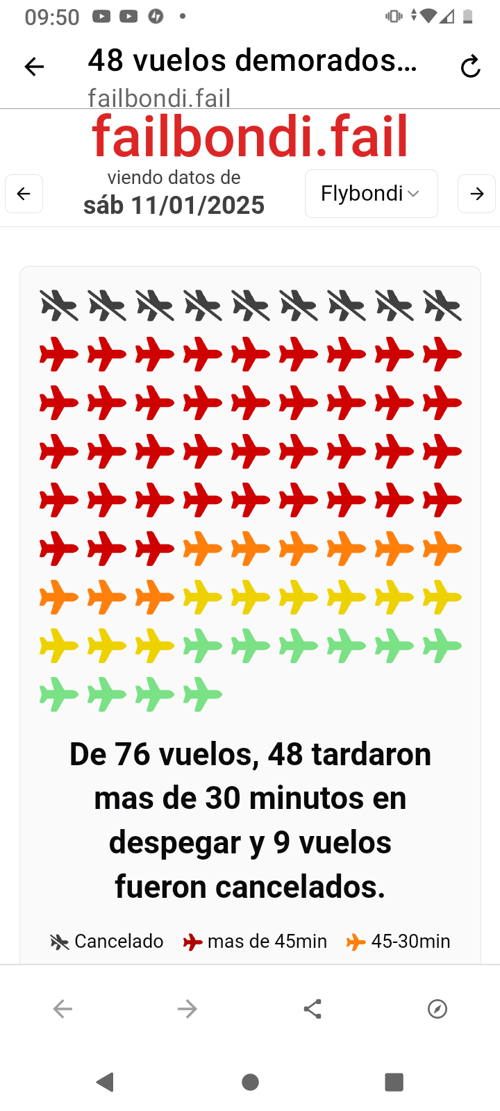 Failbondi.fail se mudó a&nbsp;failbondi.fail