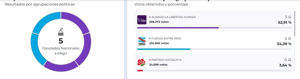 Boca de urna y&nbsp;demases